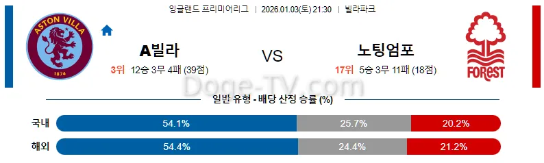 1월3일 애스턴 빌라 노팅엄 포레스트 해외축구분석 스포츠무료중계 스포츠분석