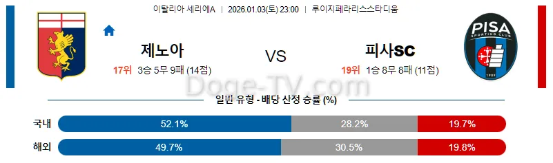 1월3일 제노아 CFC 피사SC 해외축구분석 스포츠무료중계 스포츠분석
