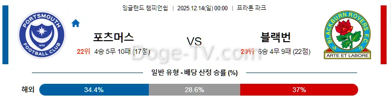12월14일 포츠머스 FC 블랙번 로버스 해외축구분석 스포츠무료중계 스포츠분석