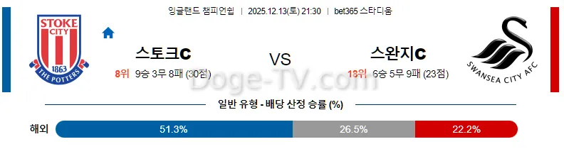 12월13일 스토크 시티 스완지 시티 해외축구분석 무료중계 스포츠분석
