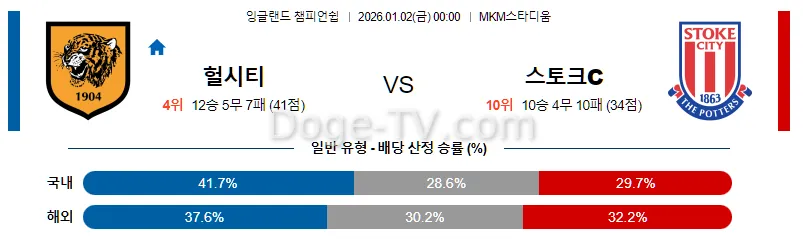 1월2일 헐 시티 AFC 스토크 시티 해외축구분석 스포츠무료중계 스포츠분석