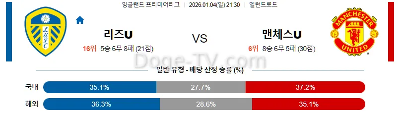 1월4일 리즈 유나이티드 FC 맨체스터 유나이티드 해외축구분석 스포츠무료중계 스포츠분석