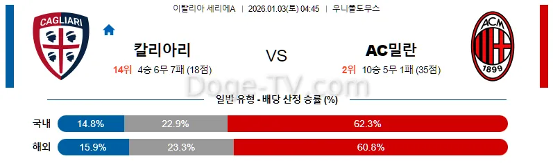 1월3일 칼리아리 칼초 AC 밀란 해외축구분석 스포츠무료중계 스포츠분석