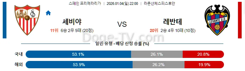 1월4일 세비야 FC 레반테 해외축구분석 스포츠무료중계 스포츠분석
