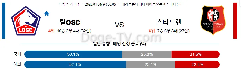 1월4일 릴 OSC 스타드 렌 FC 해외축구분석 스포츠무료중계 스포츠분석