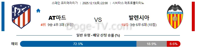 12월13일 AT 마드리드 발렌시아 해외축구분석 무료중계 스포츠분석