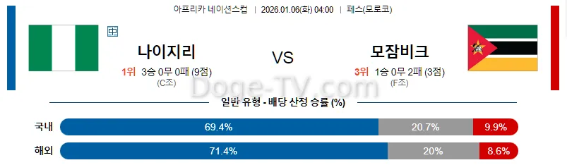 1월6일 나이지리아 모잠비크 해외축구분석 스포츠무료중계 스포츠분석