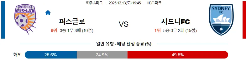 12월13일 퍼스글로리 시드니FC 해외축구분석 스포츠무료중계