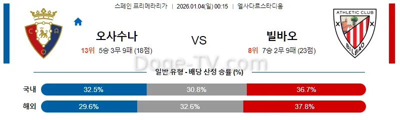 1월4일 오사수나 아틀레틱 빌바오 해외축구분석 스포츠무료중계 스포츠분석