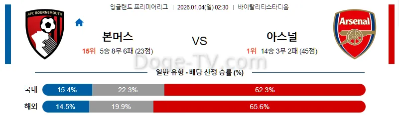 1월4일 본머스 아스널 해외축구분석 스포츠무료중계 스포츠분석