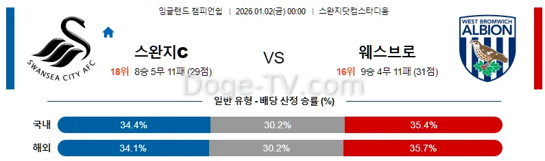 1월2일 스완지 시티 웨스트 브로미치 앨비언 해외축구분석 스포츠무료중계 스포츠분석