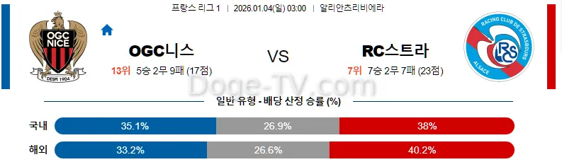 1월4일 OGC 니스 RC 스트라스부르 해외축구분석 스포츠무료중계 스포츠분석