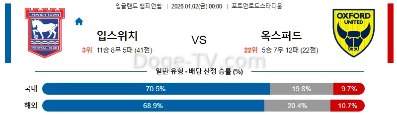 1월2일 입스위치 타운 옥스포드 유나이티드 FC 해외축구분석 스포츠무료중계 스포츠분석