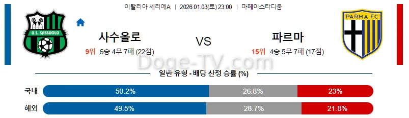 1월3일 사수올로 파르마 칼초 1913 해외축구분석 스포츠무료중계 스포츠분석