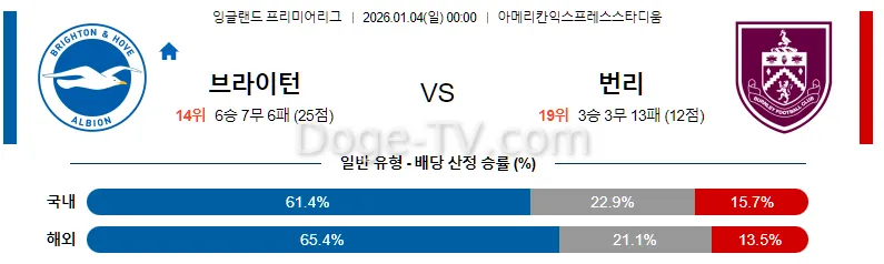 1월4일 브라이턴 & 호브 앨비언 번리 해외축구분석 스포츠무료중계 스포츠분석