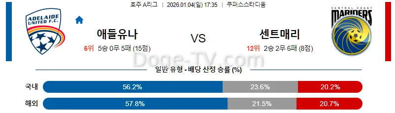 1월4일 애틀랜타 유나이티드 FC 센트럴 코스트 마리너스 FC 해외축구분석 스포츠무료중계 스포츠분석