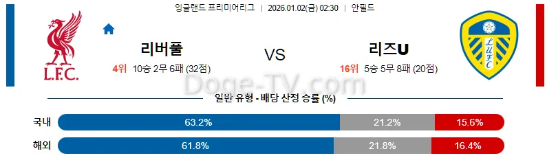 1월2일 리버풀 FC 리즈 유나이티드 FC 해외축구분석 스포츠무료중계 스포츠분석