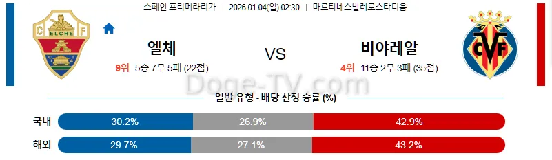 1월4일 엘체 비야레알 해외축구분석 스포츠무료중계 스포츠분석
