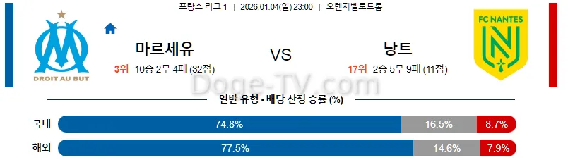 1월4일 올림피크 마르세유 FC 낭트 해외축구분석 스포츠무료중계 스포츠분석