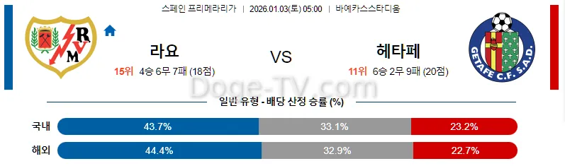 1월3일 라요 바예카노 헤타페 CF 해외축구분석 스포츠무료중계 스포츠분석