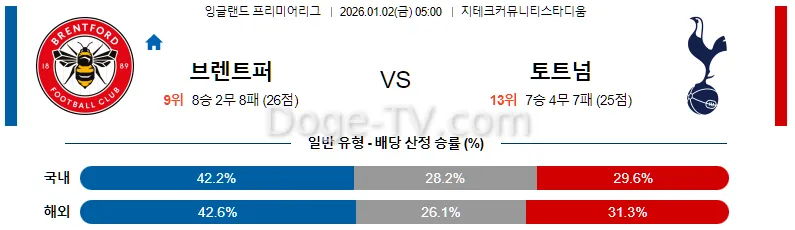 1월2일 브렌트퍼드 FC 토트넘 홋스퍼 해외축구분석 스포츠무료중계 스포츠분석