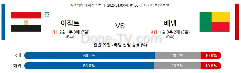 1월6일 이집트 베냉 해외축구분석 스포츠무료중계 스포츠분석